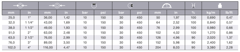Industrial Hosing, couplings and components 3