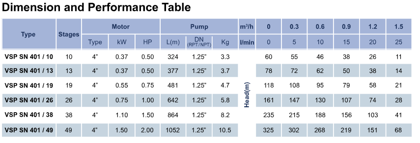 Pumps 5