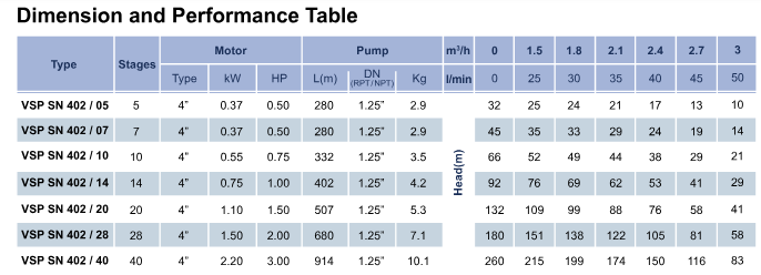 Pumps 2