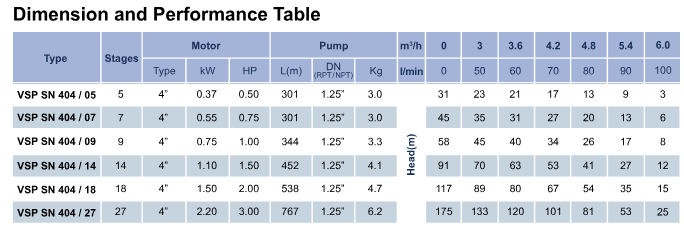 Pumps 2