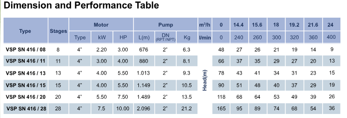 Pumps 2